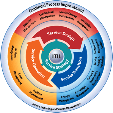 ITIL-Processes.gif